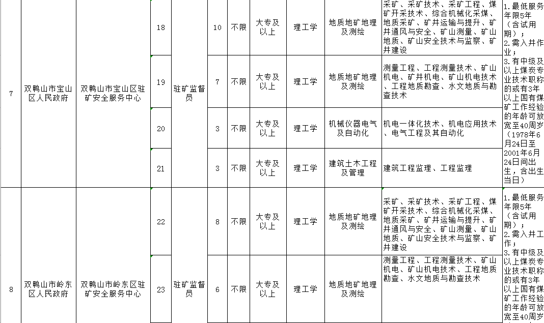 招聘统计表_2017年新疆克州阿图什市教育局赴内地招聘教师工作方案(3)