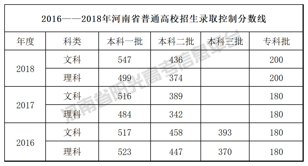 近十年宁夏新生人口统计_宁夏人口分布图(3)