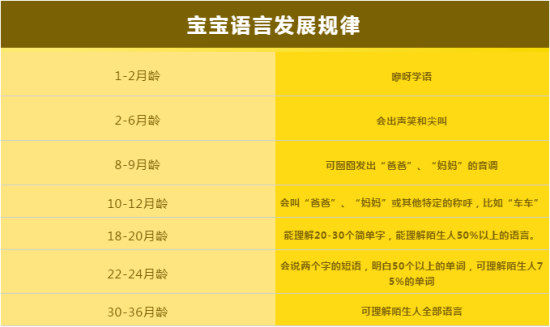                     2岁宝宝不会说话，原来都是吃粥惹的祸！