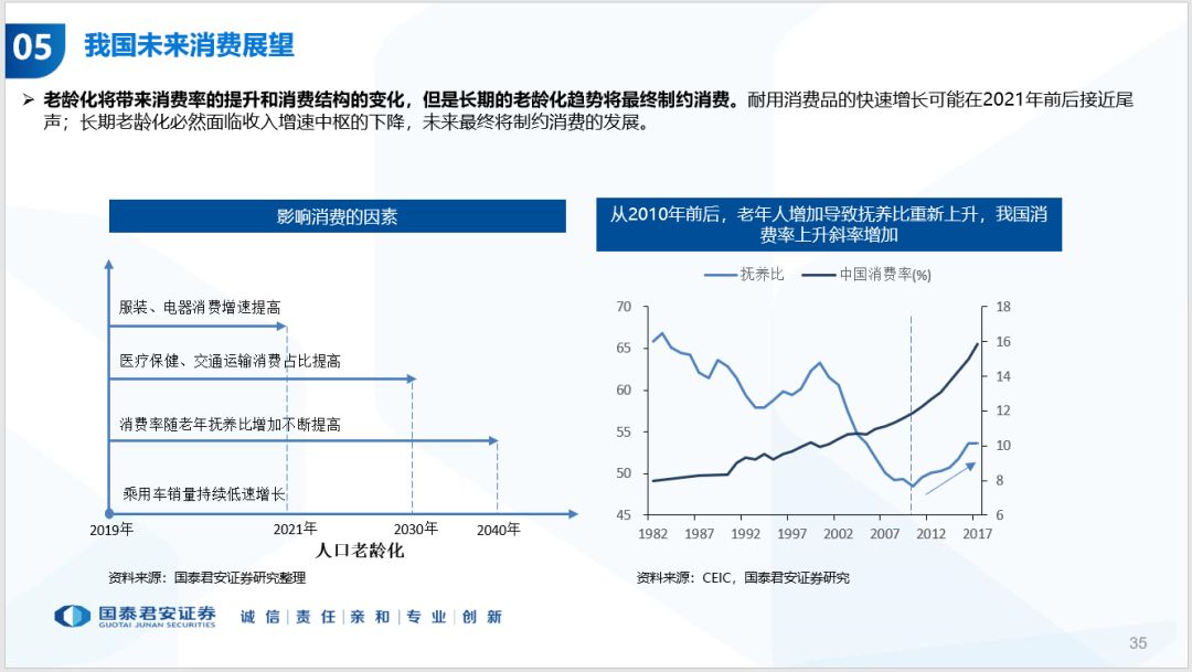 人口与经济审稿周期_元素周期表(2)