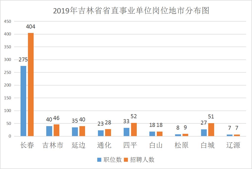 长春人口数量_人口 通缩 迫在眉睫 政策亟需调整 经济中长期问题系列之一(3)