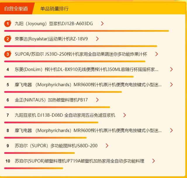 荣事达排名_荣事达洗衣机(3)