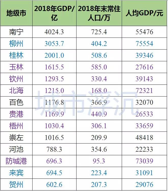 历年柳州和桂林gdp_柳州GDP3053.65亿, 6.4(3)