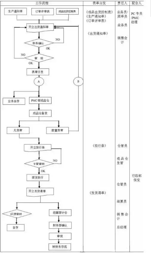 出货通知单