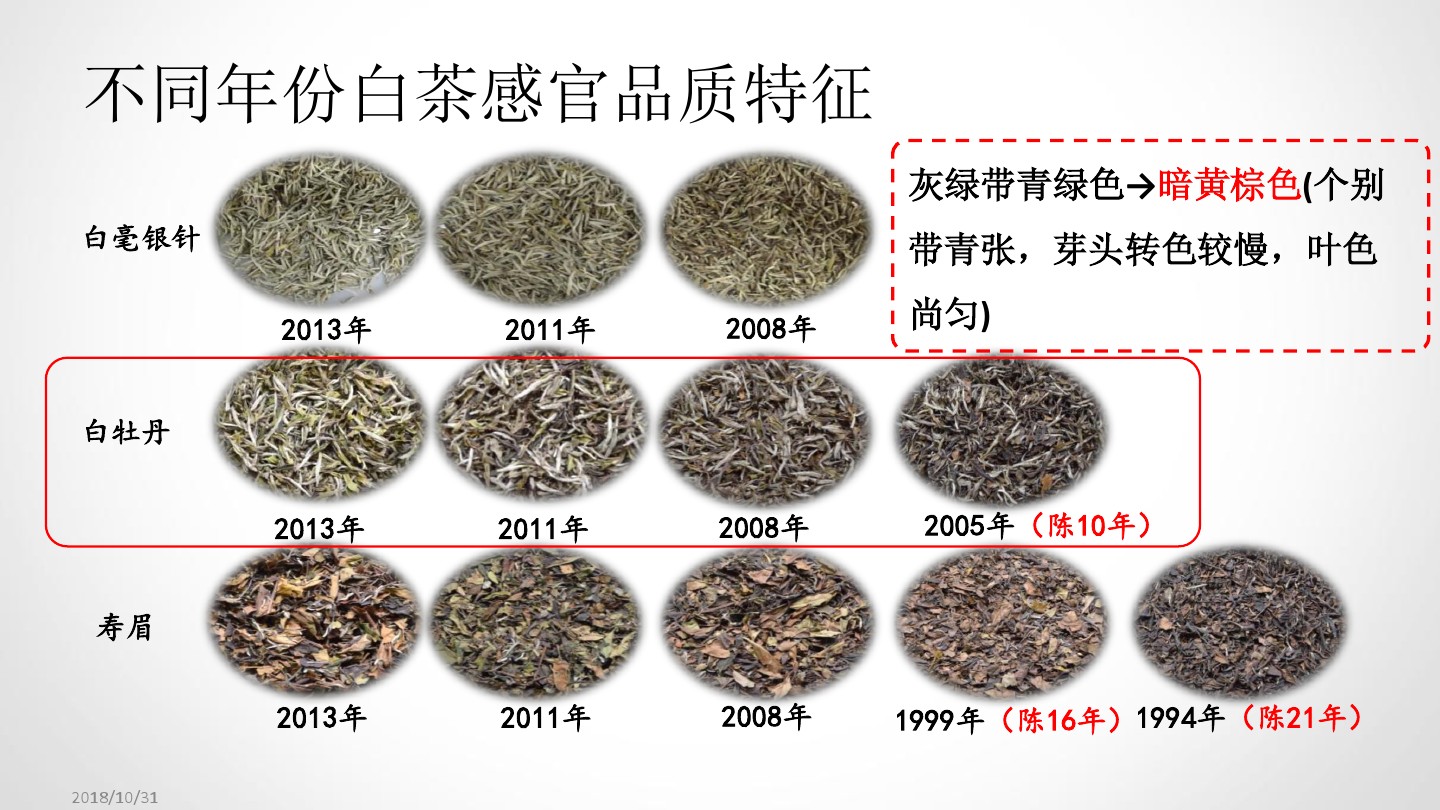 白茶产品及品鉴与健康_茶缘