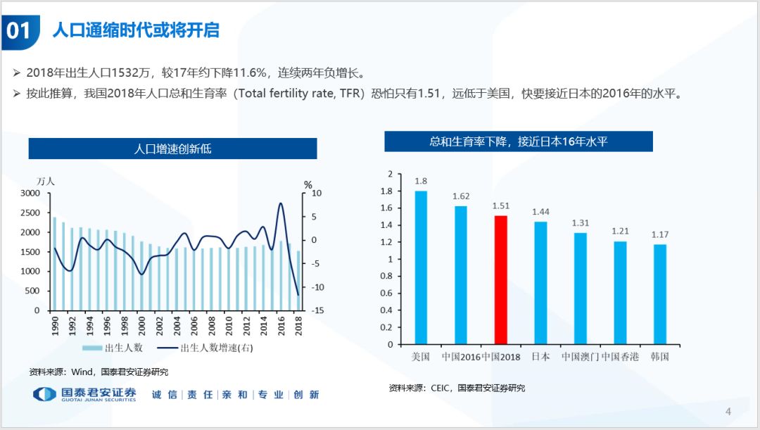 人口配置_人口普查(3)