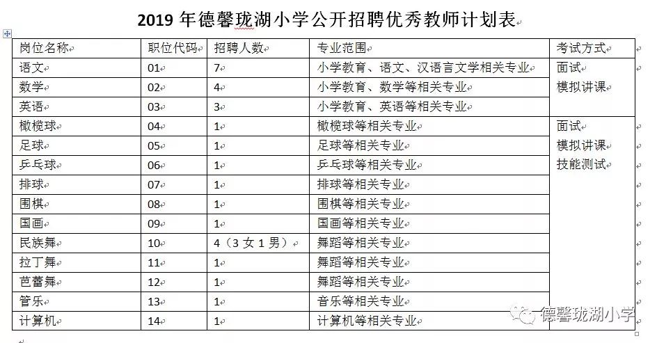 即墨招聘教师_2019年青岛市即墨区教师招聘汇总 23人(2)