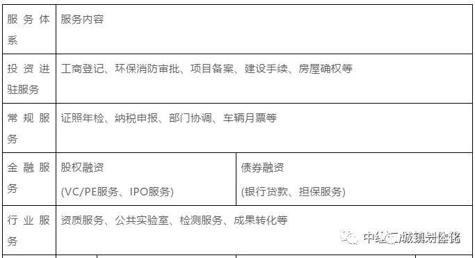 服务营销思路图 e42804cf1eb64b25b31db0e45d212bdc.jpeg