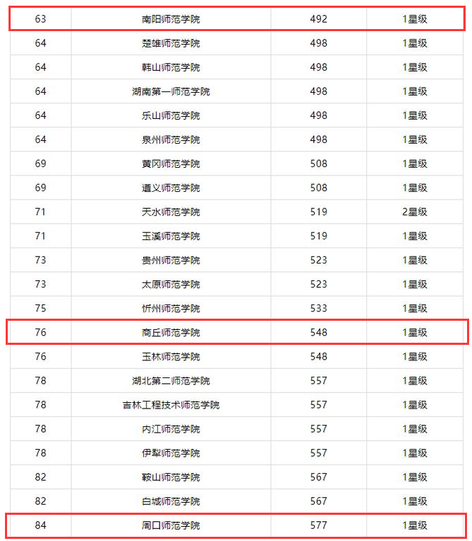 师范院校全国排名_全国师范大学排名