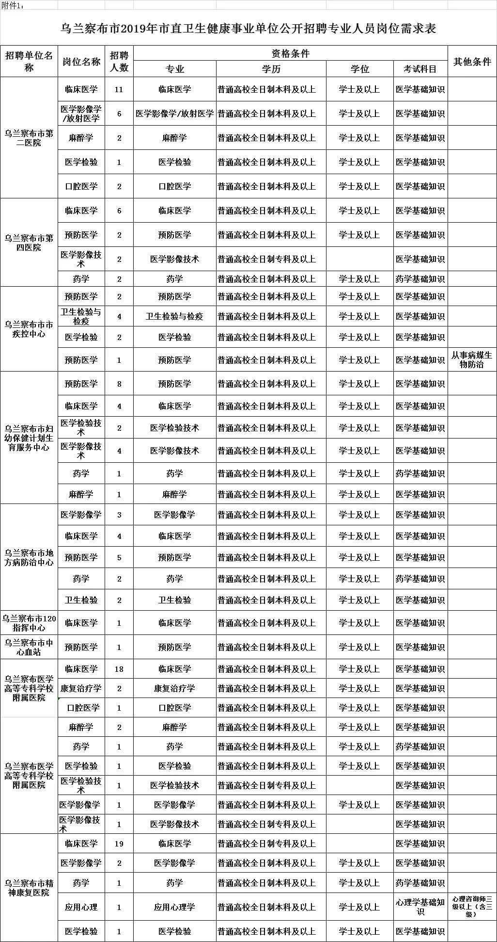 内蒙古乌兰察布市常住人口有多少_内蒙古乌兰察布市地图