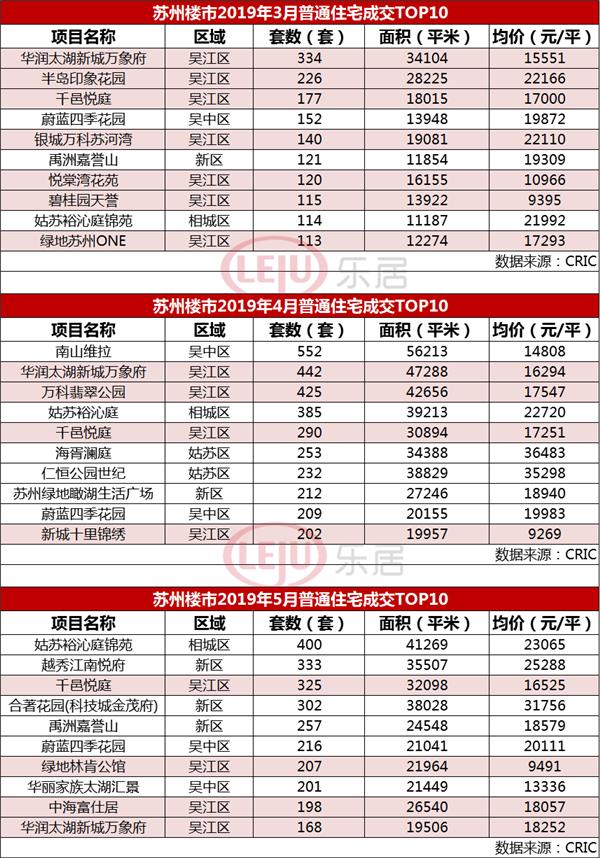 汾湖经济gdp_再挑大梁 苏州工业园区2.0将诞生