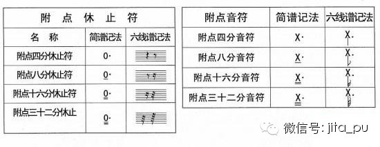 方 法二,六 线 谱 记 录 休 止 符 的 方 法一,六 线 谱 记 录 音 符