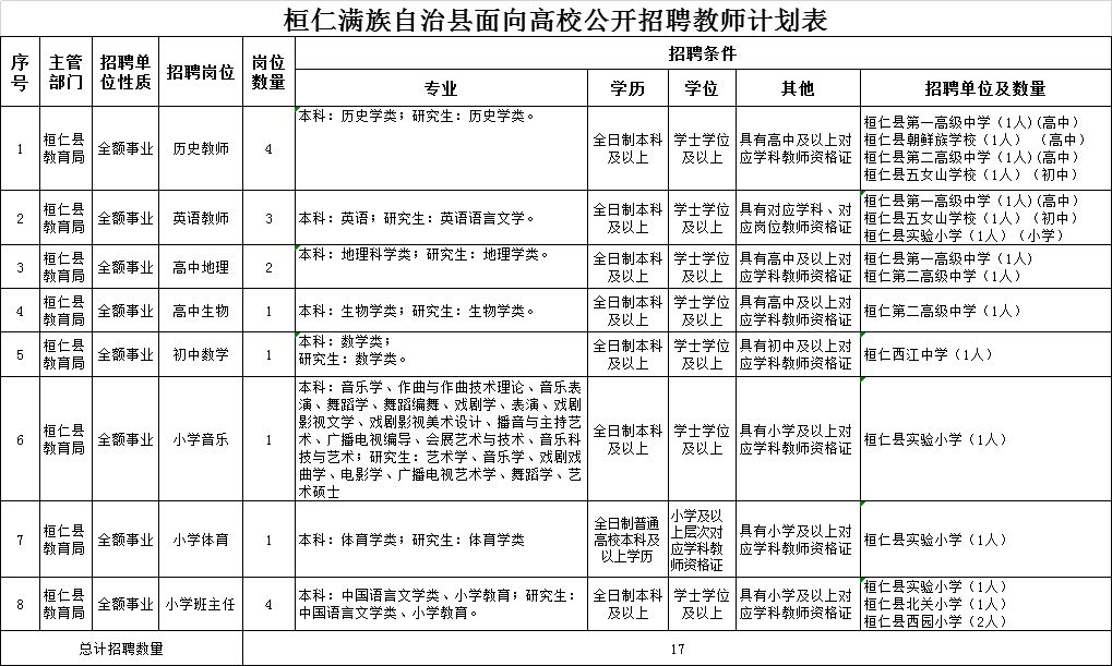 桓仁县城人口_桓仁县城鸟瞰图