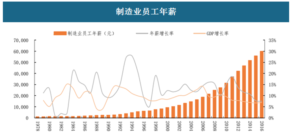 2021中国人口比例_2021中国人口大迁移报告 从城市化到大都市圈化