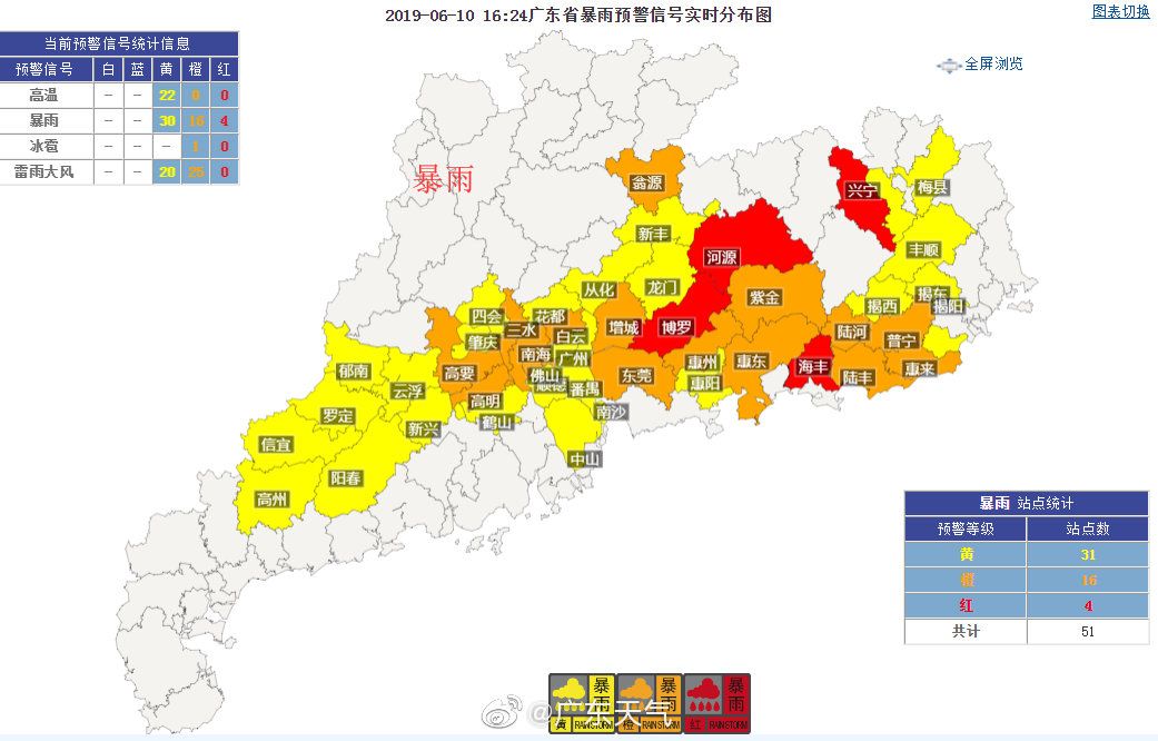 泽国gdp(3)