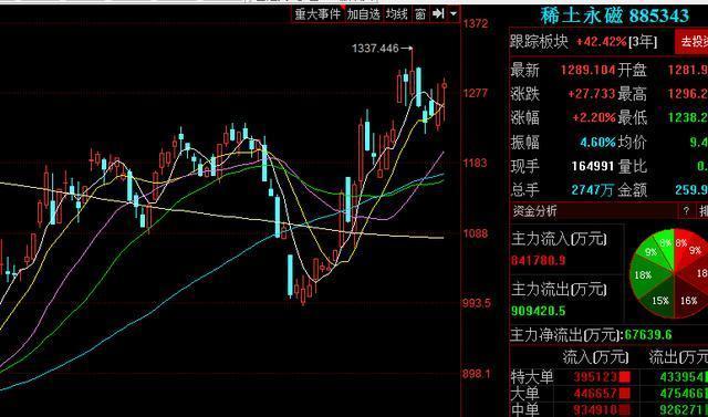 稀土股票龙头排名_股票龙头图片