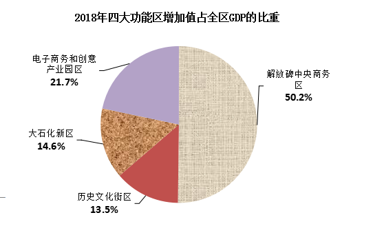 渝中区gdp构成_经典 重庆40区县 99年至08年 十年GDP总量 分析(2)