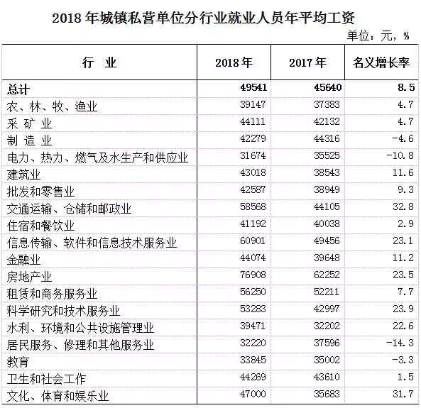 海南人均月工资多少_海南结婚要多少彩礼