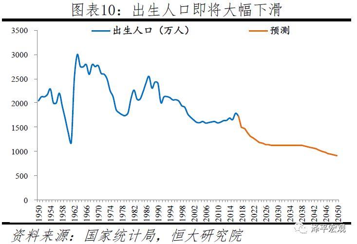 韩国人口措施_韩国人口变化趋势图(2)