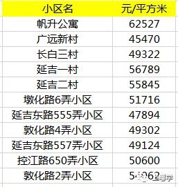 杨浦区公办小学排名_杨浦区控江二村小学