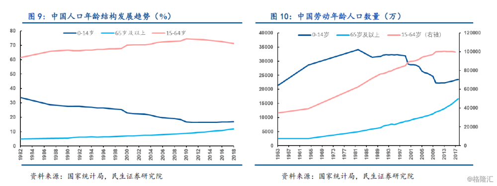 中国人口普查礼物_中国人口地理中最重要的线之一,一条线将中国分为东西两半