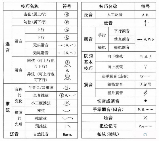 曲谱如何标节奏_节奏曲谱(3)