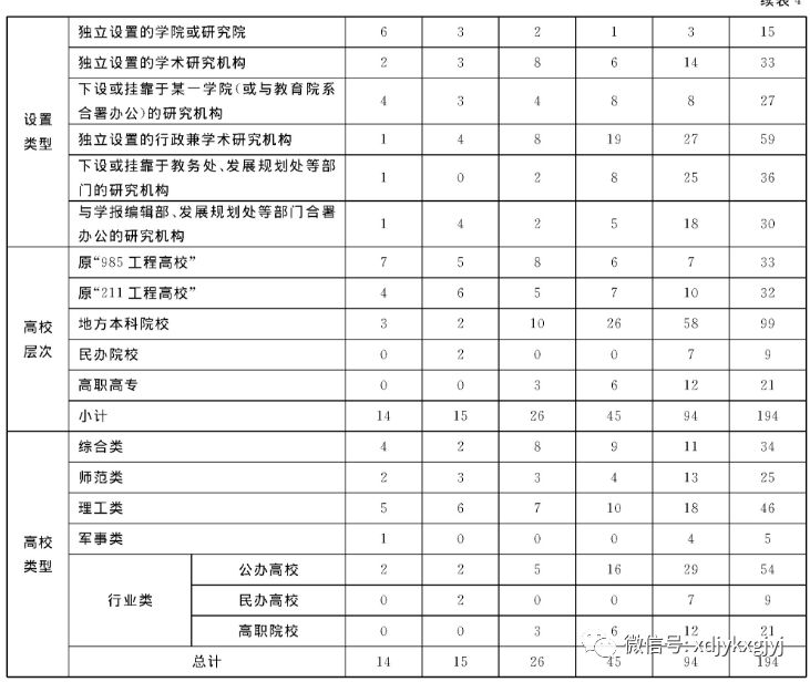 李明忠 杨丽娜 李盼盼 任林芳：我国优秀高等教育研究机构的主要特征