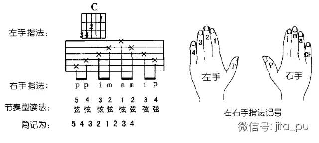 曲谱如何标节奏_节奏曲谱(3)