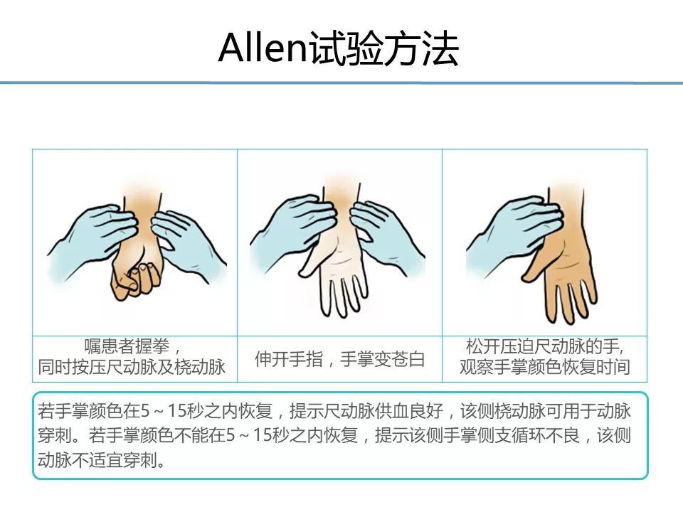 【ppt】动脉采血临床操作指南