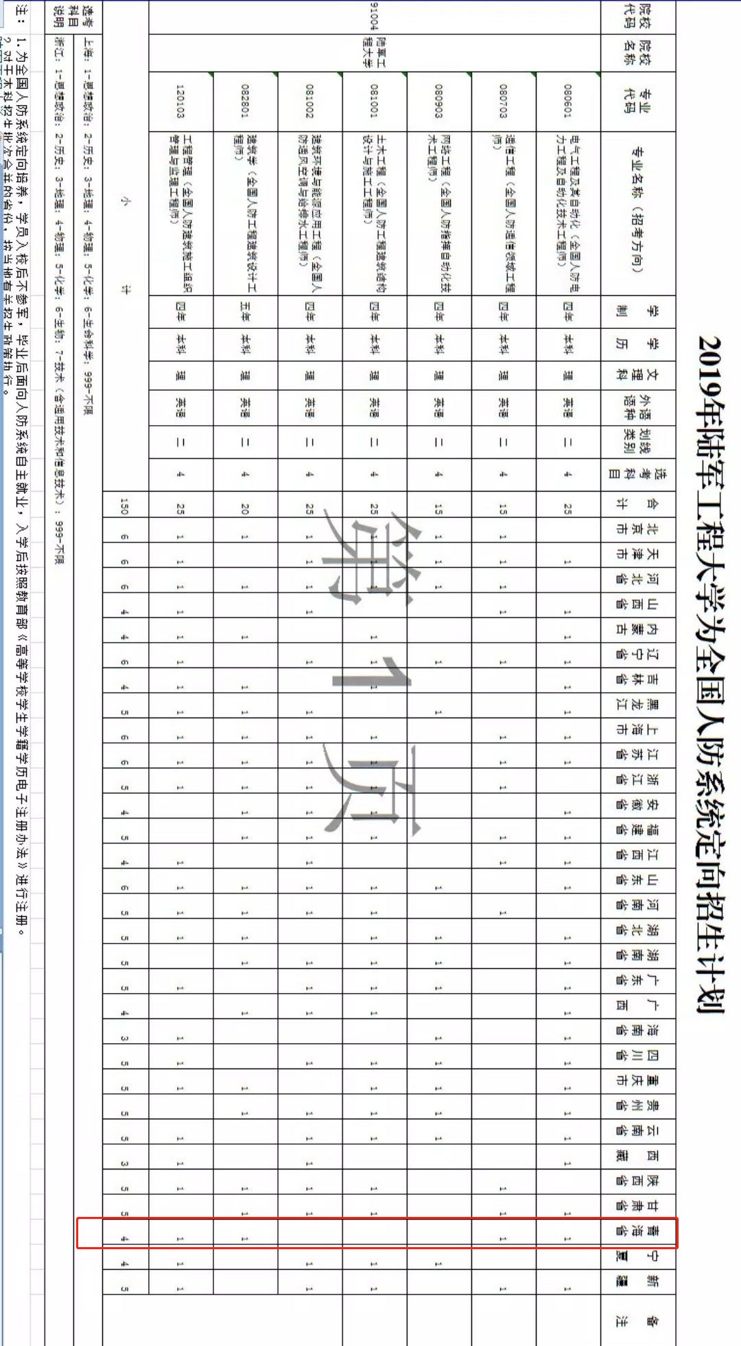 陆军工程大学分数线