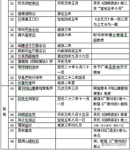 广德梅应发及其《艮岩余稿》