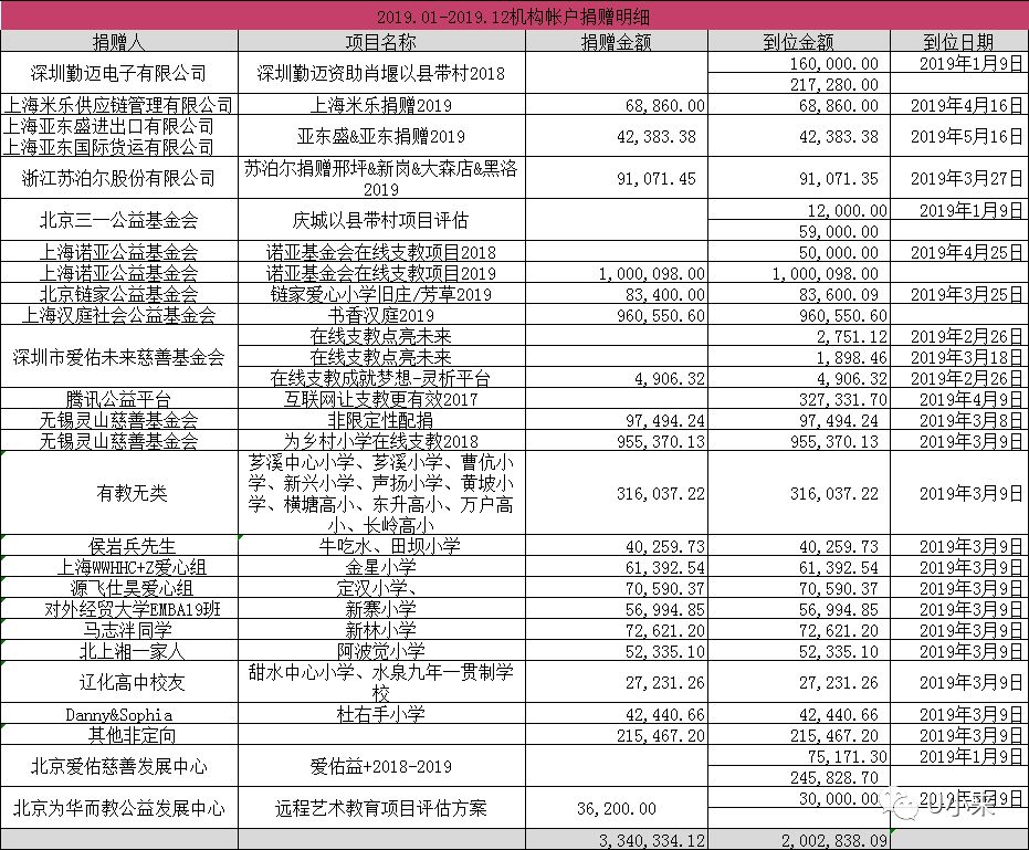 晋江小透明一个月收入