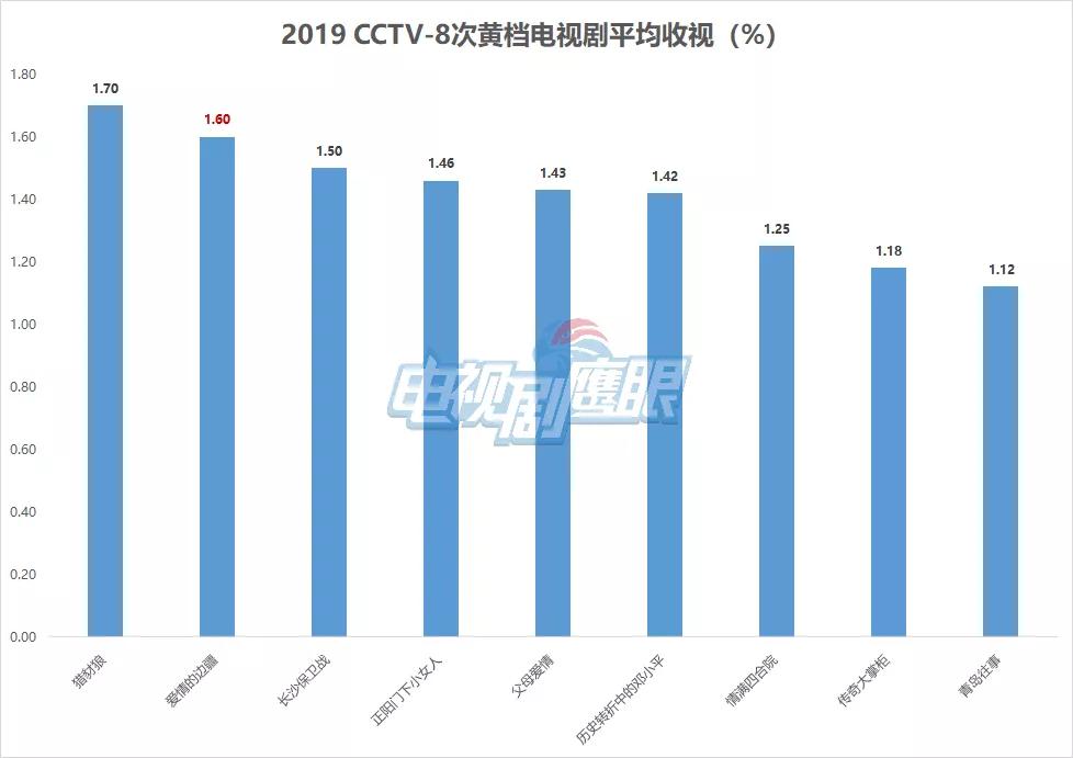 中央8套在线直播