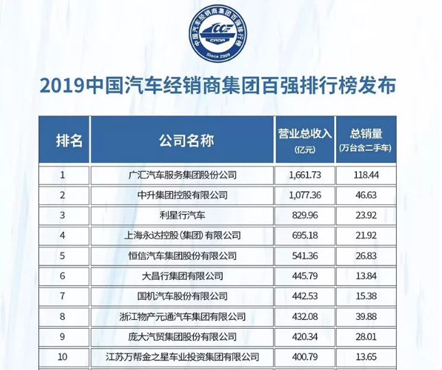 车险代理公司排名_车险代理公司图片(3)