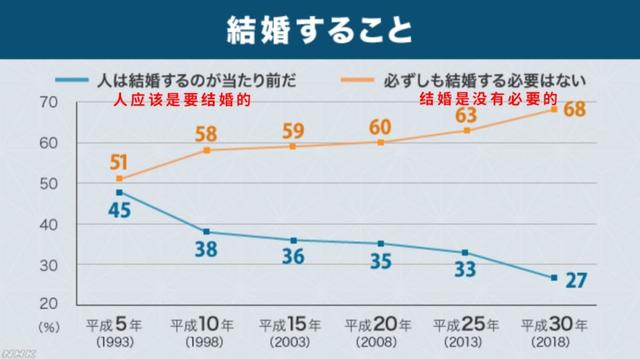 62万人口_人口普查(3)