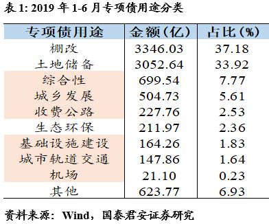 基建项目如何拉动gdp_基建能拉动多少GDP 预计拉动名义GDP增长1.95个百分点