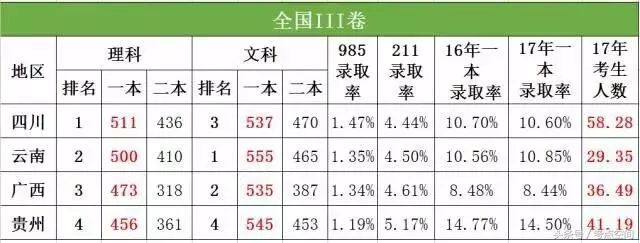 高考排名查询系排名_2020高考成绩查询系统入口官网地址各省市高考成绩