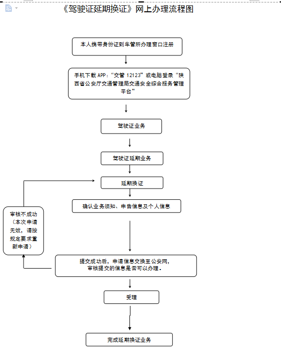 三,办理周期 3个工作日 0 3 驾驶证遗失补证  一,申请条件 互联网