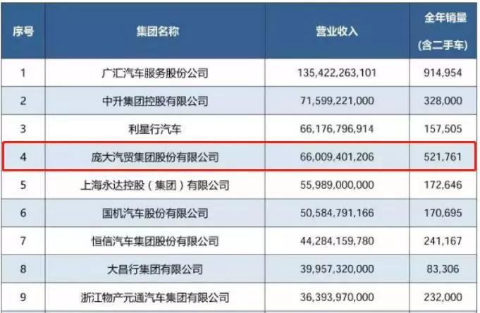 汽车经销商集团排名_新能源汽车排名(2)