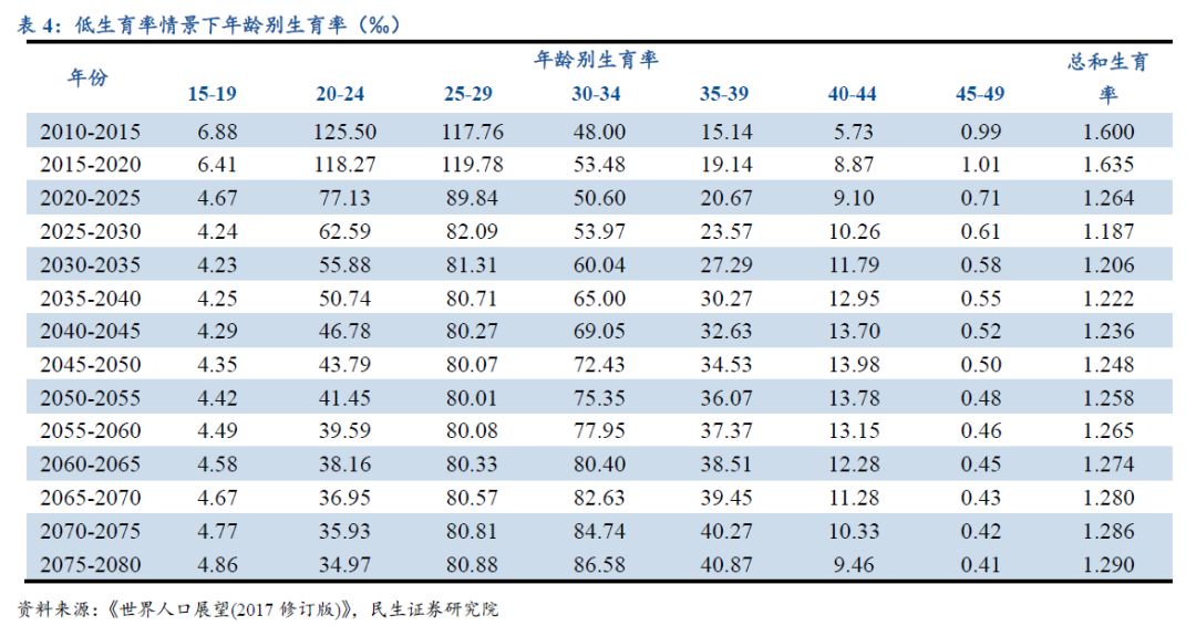 人口出生数是一个_开放三胎 18岁就能结婚 中国女人的压力越来越大(2)