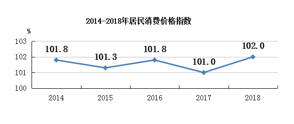 渝中区gdp构成_经典 重庆40区县 99年至08年 十年GDP总量 分析(2)