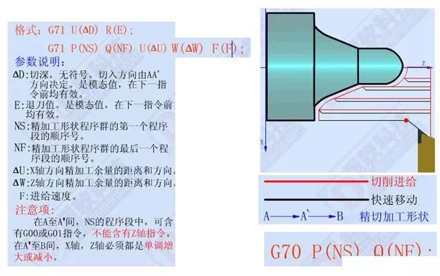 6,g71 外圆粗车循环指令