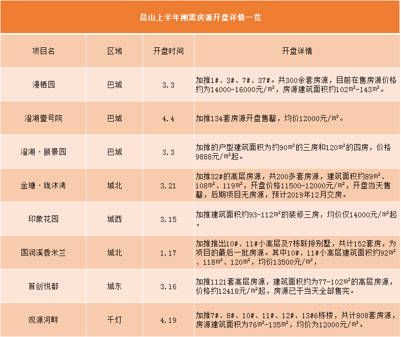 刚需盯紧!低至13000元/㎡,昆山下半年买房机会来了