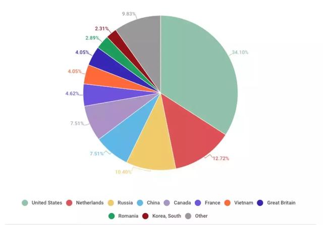 2019年俄罗斯第四季度gdp_俄罗斯国旗(3)