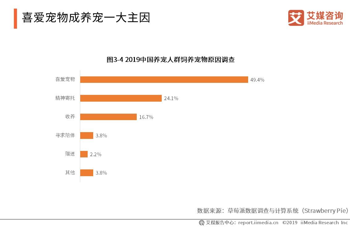 宠物经济在gdp多少下正常_深度解码宠物经济 吸猫撸狗背后,正在崛起的千亿级生意(3)