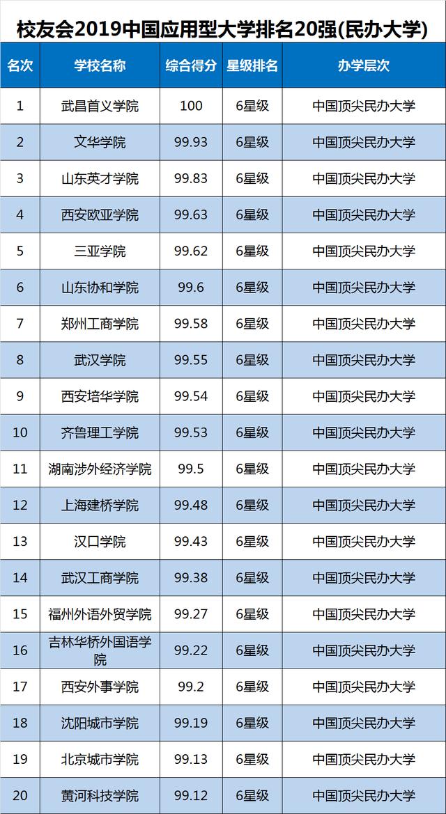 2019全国高校排行_校友会2019中国部属大学排名出炉,教育部直属高校实力