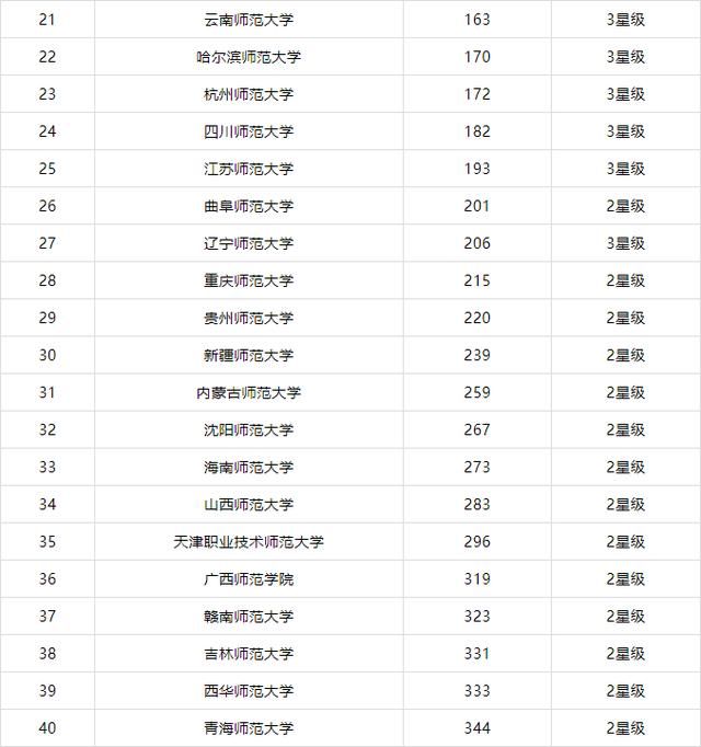 2019网大排名