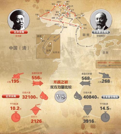 甲午海战中日国家经济总量对比_甲午海战中日战舰对比(2)