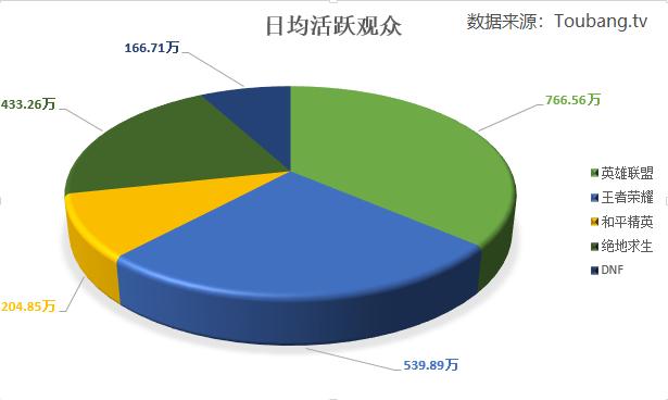 不求人收入