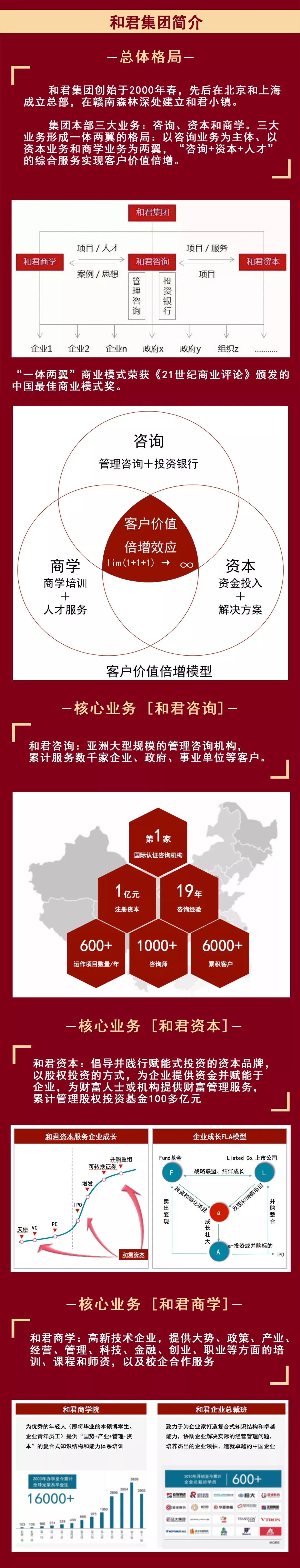 和君I“布局下半年战略落地”精华班6月22-23日北京